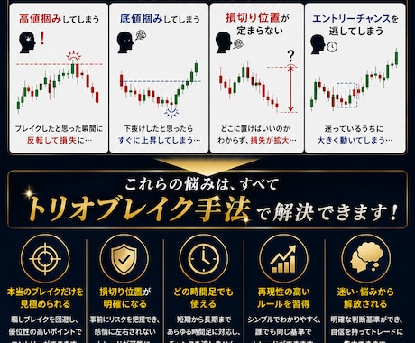 FXブレイクアウト手法！騙しを減らすルール教えます 専業トレーダー考案のトリオブレイク手法です イメージ2