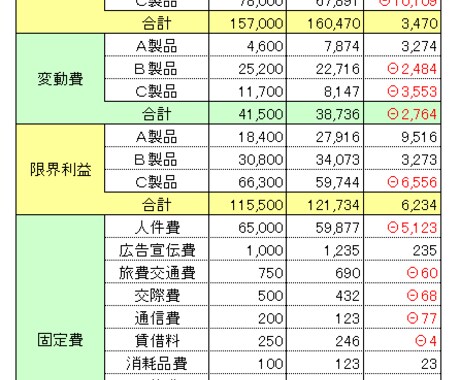 エクセルで集計、グラフ、整理、作成致します 12時から夜中4時まで受付可能！作成致します！ イメージ1