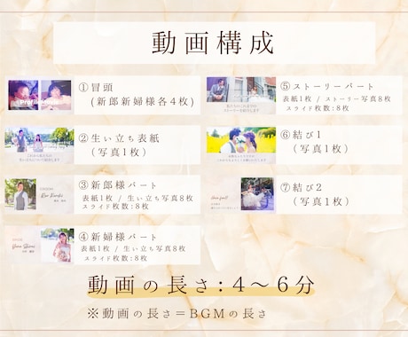 明るくて元気！結婚式プロフィールムービー作ります 中座中も楽しく盛り上げよう！！BGMに合わせて制作します◎ イメージ1