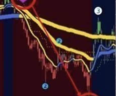 FX最強のインジケーターは色で攻めます MT4専用サインツールになります。