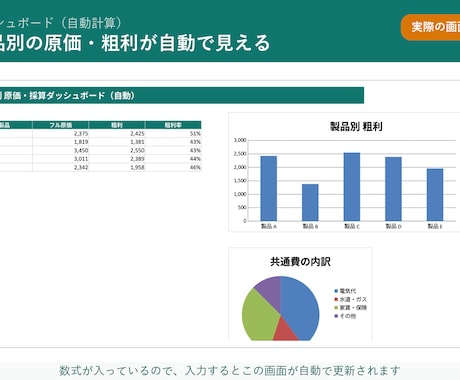 製造業｜製品別の原価・粗利Excel作成します 材料費＋加工費＋共通費の按分でフル原価を自動計算 イメージ2