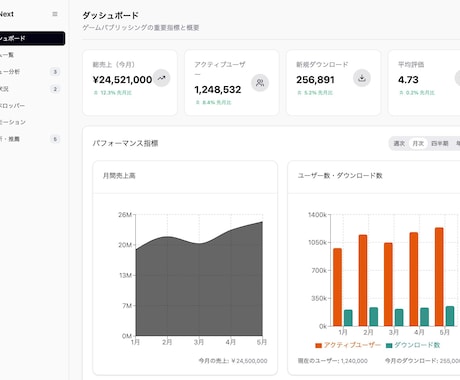 管理画面の情報設計を爆速で行います AIを使った管理画面の設計提案を爆速で用意します イメージ2