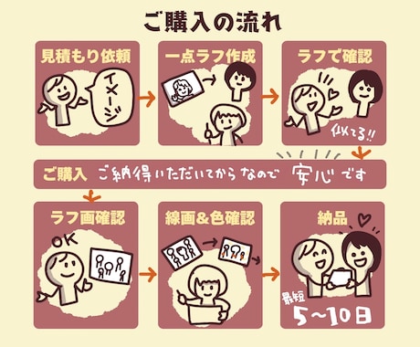 送別のプレゼントに最適なグループ似顔絵を描きます 寄せ書きの文字の代わりに全員の似顔絵を！思い出を共有しよう。 イメージ2