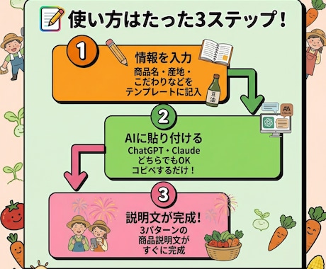 元JA職員設計！農産物の説明文をAIが作成します 誰でも簡単にターゲットに刺さる商品説明文が作れます イメージ2