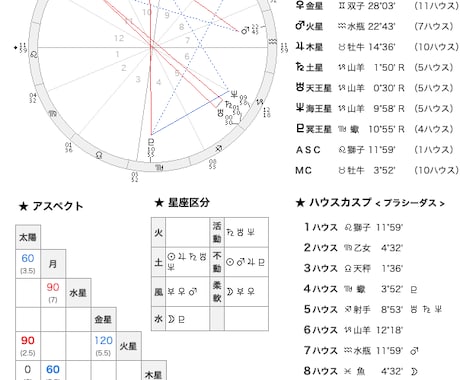 人生の目的・本質を読み解き、開運へ導きます このままでいいの？本当は人生をもっと良くしたい！ イメージ1
