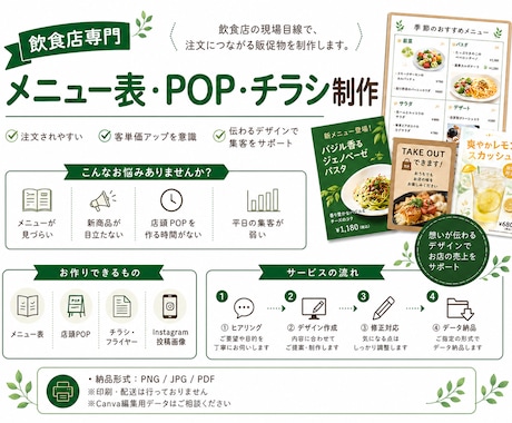 飲食店専門でメニュー表・POP・チラシ作ります 現場目線で注文につながる販促物を制作 イメージ2