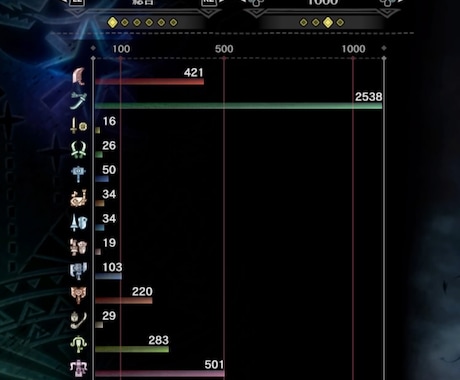 モンハンワールドアイスボーンのお手伝いします 1プレイ3時間可能［HR999 MR500］ イメージ2