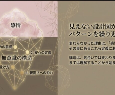 無意識の恋愛パターンを徹底分析し、恋愛を好転します なぜかうまくいかない恋愛の原因を“構造”から解き明かします イメージ1