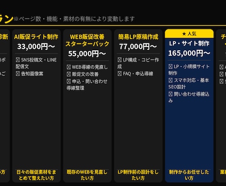 中小企業向けAI導入を支援します 非エンジニアでも使えるAI活用の仕組みを一緒に作ります イメージ1