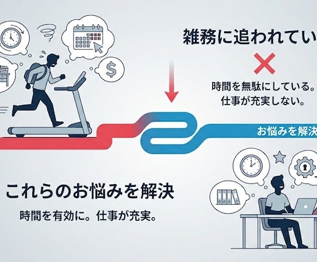 相談用。IT、AIのお困りごと聞きます 相談後、必要に応じて提案、見積、開発します イメージ1