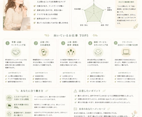 あなたを徹底分析！オーダーメイドレポート作成します 自分らしさがわかる、あなただけの自己理解レポート。 イメージ2