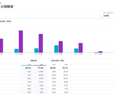 再生数600万回の現役YouTuberが宣伝します 商品、サービス、イベントなどプロモーションを承ります！ イメージ2