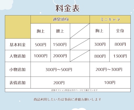 修正OK丁寧にヒアリングして理想のイラスト描きます イメージ1
