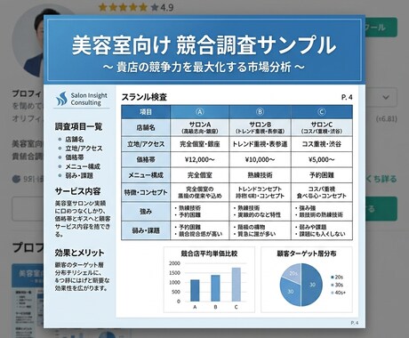 競合比較・市場リサーチを見やすい資料に整理します 競合の違いがひと目で分かる資料を作成します イメージ2