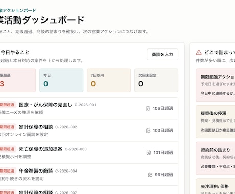 保険営業の次の一手が見える管理アプリを提供します 期限超過・停滞案件・月次目標を毎朝ひとつの画面で確認 イメージ2