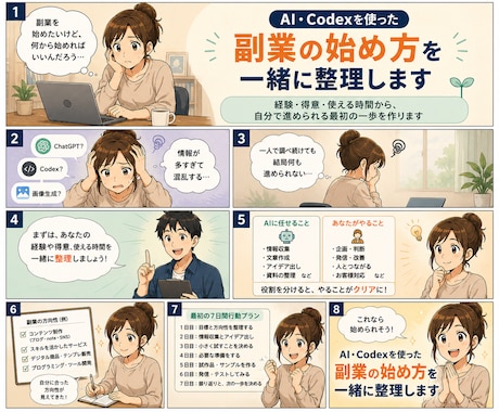 AI・Codexを使った副業の始め方を整理します 経験や得意を整理し、自分で進められる副業の土台を作ります イメージ1