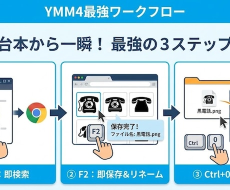 YMM4上で自動検索保存！素材収集ツール提供します 検索ワードが自動でファイル名に！素材収集保存を自動化 イメージ2