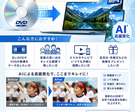 DVD→MP4変換＋AI高画質化で思い出を鮮明ます 古いDVDがAIで最大4K画質に生まれ変わります イメージ2