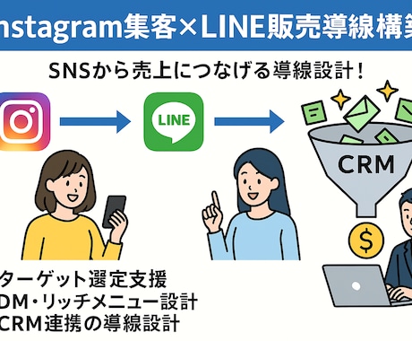 Instagram集客×LINE販売導線構築します SNSから売上につなげる導線設計！ イメージ1