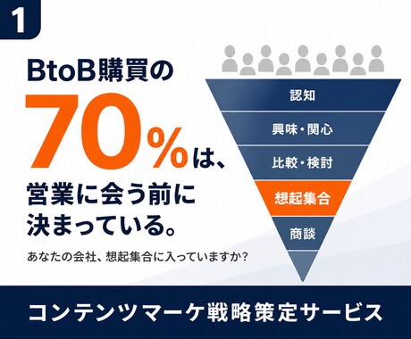BtoBコンテンツマーケ戦略を策定します ROIが分かりにくいコンテンツマーケの体系的な戦略策定を支援 イメージ1