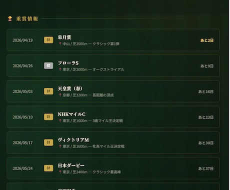 AI競馬予想サイトをオリジナルで制作します AIが選ぶ◎本命馬 ― あなただけの競馬予想サイト制作します イメージ2