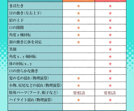 Vtuber用のlive2Ⅾモデリングを承ります 可愛い表情づくりを目指します！ イメージ2