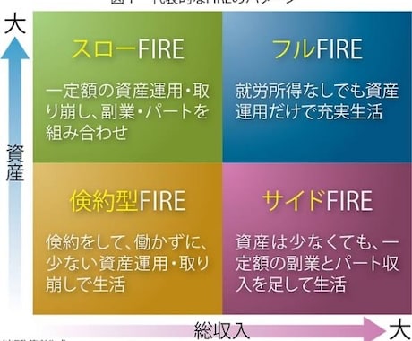 私が投資部門でFLREになる為に大事な事を教えます 投資部門でやるなら1番FLREに近づく大事な事を教えます イメージ2