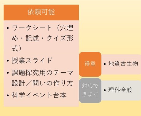 理科学習コンテンツ（スライド）を作ります 授業等で使えるわかりやすくて正しい内容を保証 イメージ2