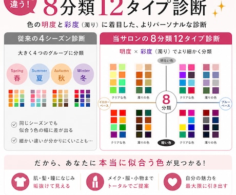 写真でパーソナルカラー&骨格診断します 年齢とともに変わる「似合う」似合うが見つかります。 イメージ2