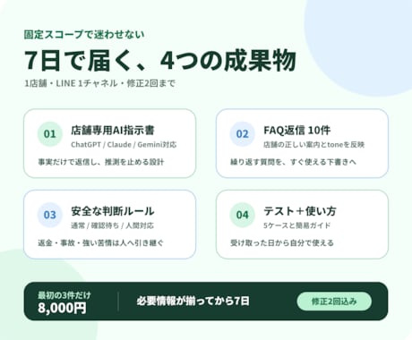 店舗LINEの問い合わせ返信AIを安全に整えます よくある質問10件・安全ルール・使い方を7日で納品 イメージ2
