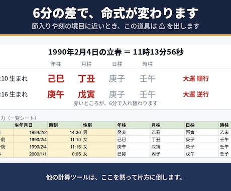 四柱推命・算命学・九星気学の命式シートを渡します 生年月日1回で3占術｜国立天文台の暦と照合済み イメージ2