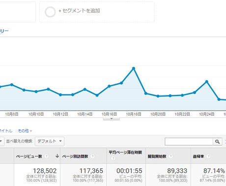 月間１０万ＰＶのサイトで宣伝いたします １０００円から３０日間サイトで宣伝いたします！ イメージ2