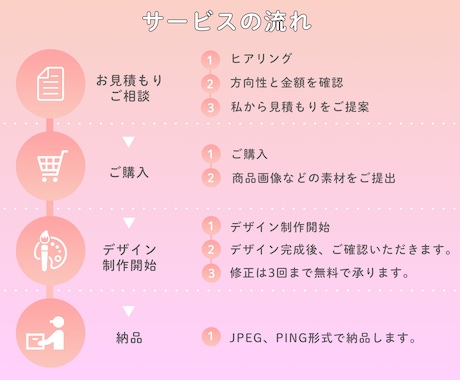 Instagramの投稿画像を制作します 1投稿10枚まで同料金で制作します イメージ2