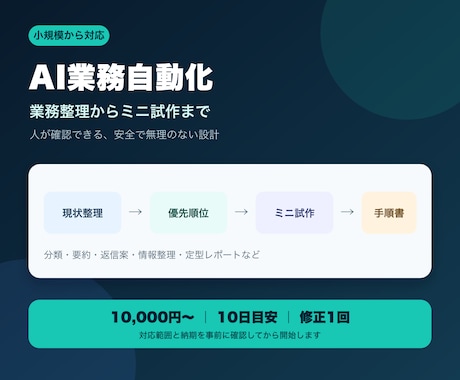 手作業を整理しAI自動化の小さな試作を作ります まず1工程。分類・要約・返信案を、人が確認できる形に イメージ1