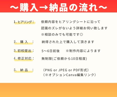 クリックされる女性向けサムネ画像作ります やさしい価格！女性目線で丁寧に作成します！ イメージ2