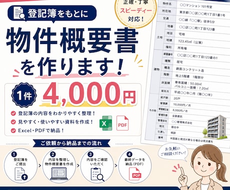 物件概要書作ります イメージ1