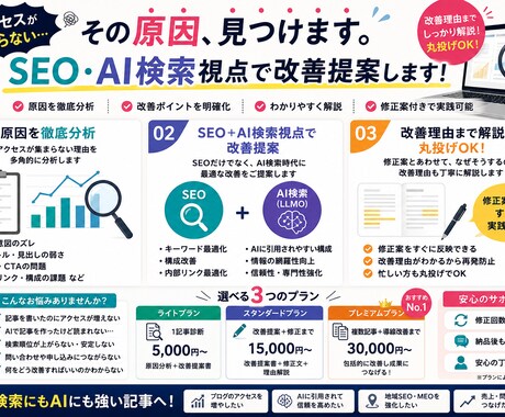 アクセスが集まらない記事の改善提案します SEO、AI検索・LLMOまで考えた改善提案を行います。 イメージ1