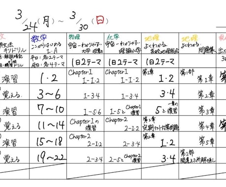 1週間の学習計画表を個別に作成します 日々の家庭学習の質を高め、机に向かい、迷う時間を減らします！ イメージ2
