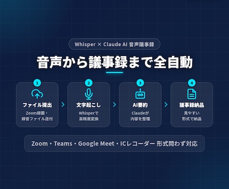 音声議事録を自動化ます 会議録音から即座に議事録を生成 イメージ1