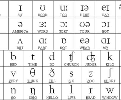 How to pronounce each English phonetic symbol. イメージ1