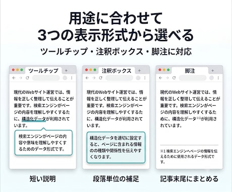 WordPress記事の専門用語に説明を表示します ツールチップ・注釈・脚注を共通辞書で管理｜既存記事にも対応 イメージ2