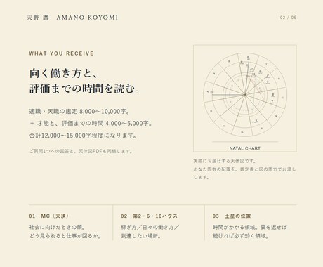 適職・天職・才能をホロスコープで読み解きます 1万2千字＋天体図。MC・10ハウス・土星から適職を読みます イメージ2