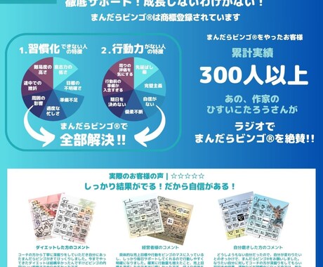 まんだらビンゴ®︎であなたの人生変えてみせます 生きてくだけで冒険だ。夢に一歩近づく「まんだらビンゴ®︎」 イメージ1