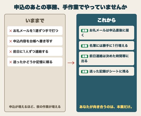 スプレッドシートで教室の予約受付を自動化します 申込→お礼メール→名簿→前日連絡まで自動。設置サポート付き イメージ2
