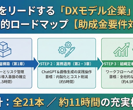 地域のDX先駆者へ！中小企業向けAI研修できます 地域経済を牽引するDXを。助成金で賢く進める社内AI化。 イメージ2