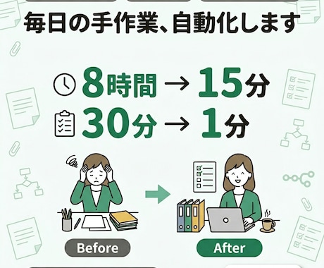 毎日の手作業、自動化します 営業経験8年の現場目線でAI自動化を設計 イメージ1