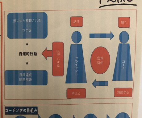 アイディアや成果を生み出す為、心の余裕を見つけます 今の自分に満足してますか?本気で未来を切り開きたい方、必見! イメージ2
