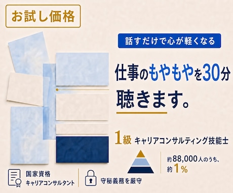 仕事に悩む方の次の一歩を整理します 色んな悩みを1級キャリアコンサルタント技能士と30分整理 イメージ1