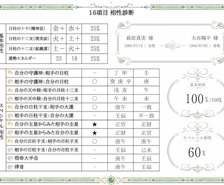夫婦のお悩み聞きます 夫婦って色々ありますよね　夫婦仲が良くなるヒント教えます イメージ2