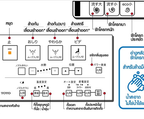 メニューや店内看板などの翻訳　（英語・タイ語）ます メニューや店内看板の翻訳には格安値段で予算に合う！ イメージ1